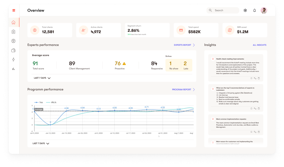 Full Transparency and Control